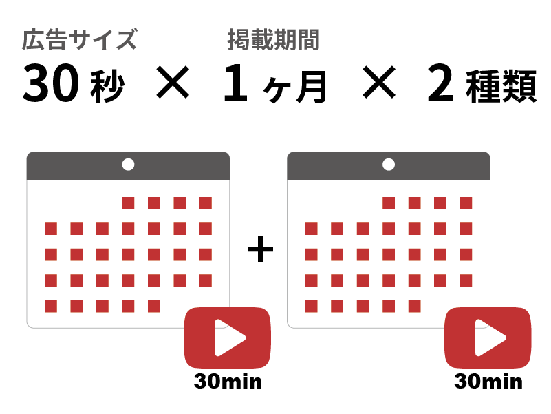 2枠買って複数広告