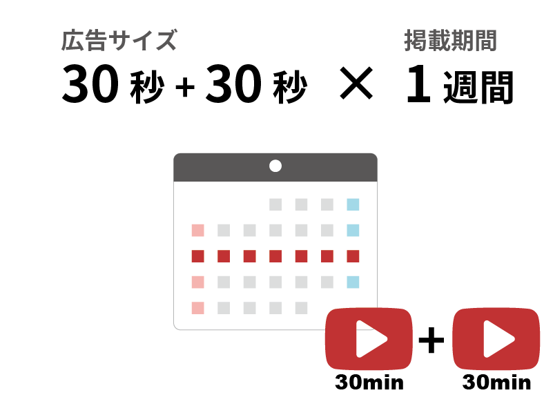2枠買ってロング広告