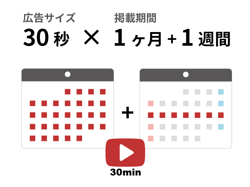 1ヶ⽉＋1週間など