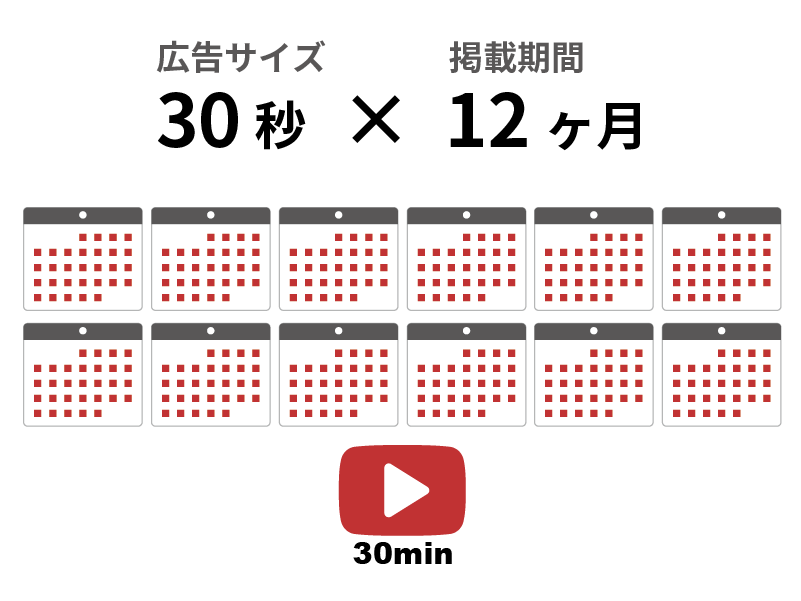 1年間ずうっと同じ広告